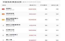 eva廠家|為中國電影加油，為產(chǎn)品質(zhì)量打call